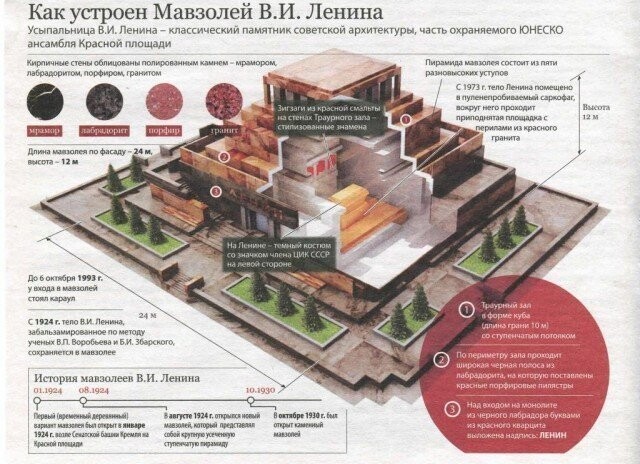 Збарский с сыном в лаборатории