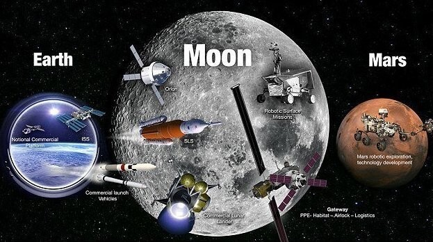 НАСА планирует вновь отправить людей на Луну