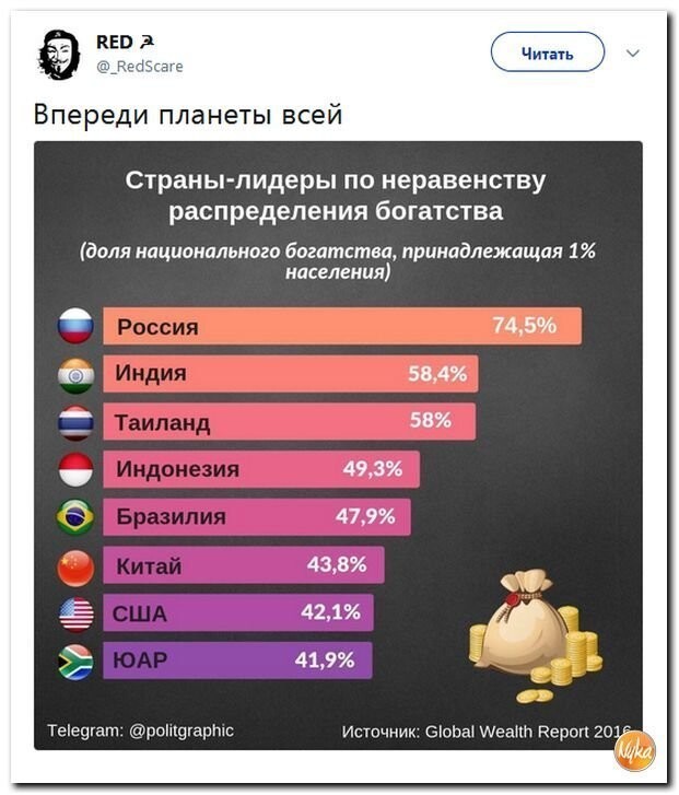 Политические коментарии соцстей - 597