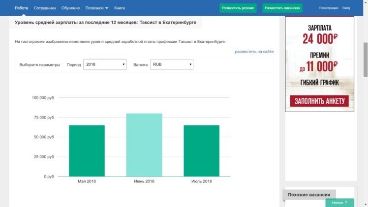 Сколько сегодня можно честно заработать в такси?