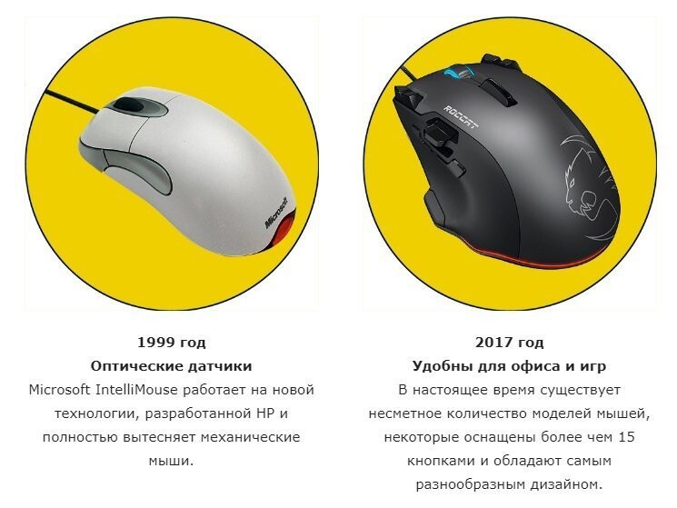Создание мыши. Эволюция компьютерных мышек. История компьютерной мыши. История развития компьютерной мышки. Появление компьютерной мыши.