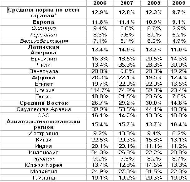 Что на самом деле значит «китайская цена». Статистический обзор