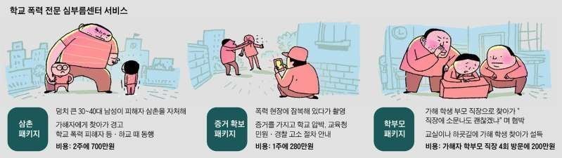 «Крутой дядя» на час — оригинальный сервис из Южной Кореи