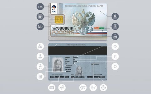 В 2021 году россиян начнут переводить на электронные паспорта