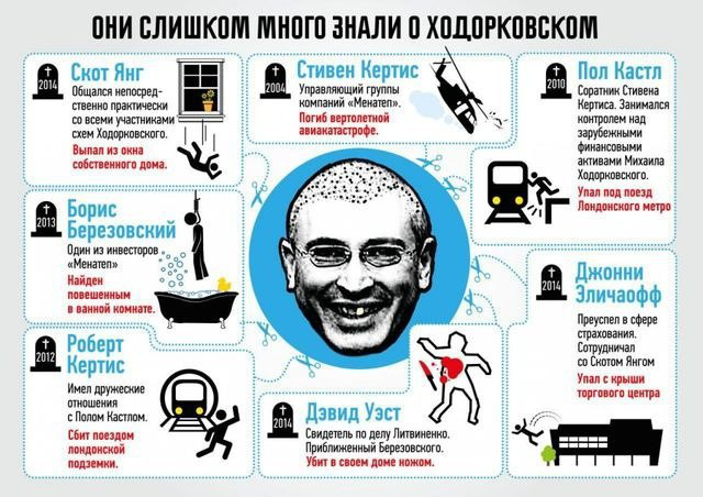 Как умирали те, кто слишком много знал о Ходорковском