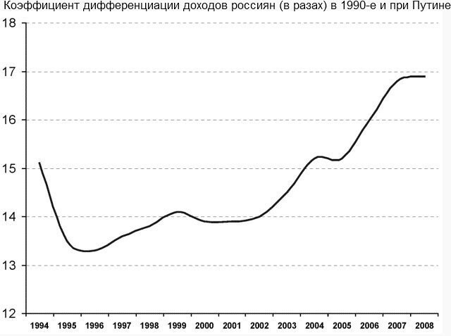Экономика россии в 90 годы