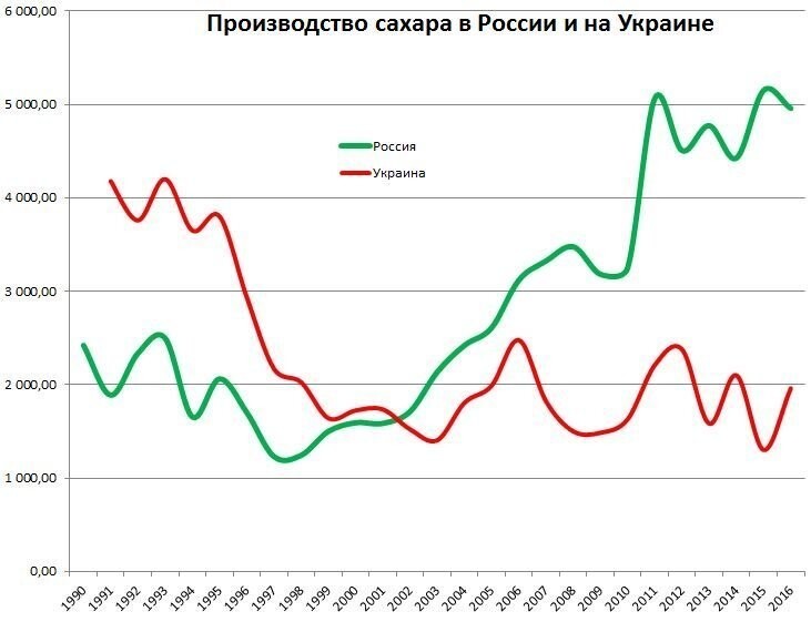О мифе "Фуражное зерно импортировали, чтобы кормить скот". Часть 1