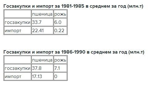 О мифе "Фуражное зерно импортировали, чтобы кормить скот". Часть 1