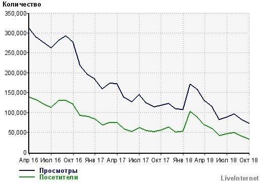 Slon  в посудной лавке, или за какие коврижки Republic продал Россию?