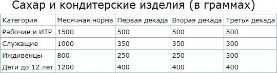 «Деликатесы» в блокадном Ленинграде: Миф о Жданове