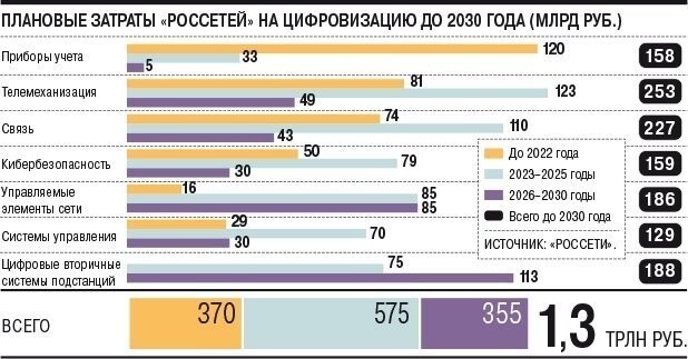 10 лет после смерти РАО ЕЭС. Что задумал господин Ливинский?