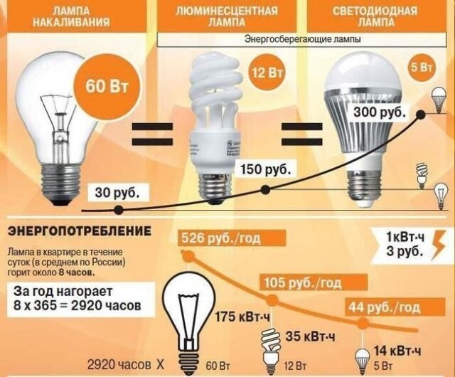 Для любителей экономить, наглядно