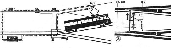 Как стрелка на трамвайных рельсах узнает, куда нужно повернуть трамваю