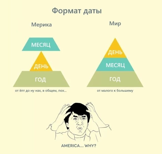 Зачем было всё так усложнять?