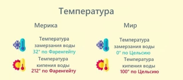 Зачем было всё так усложнять?
