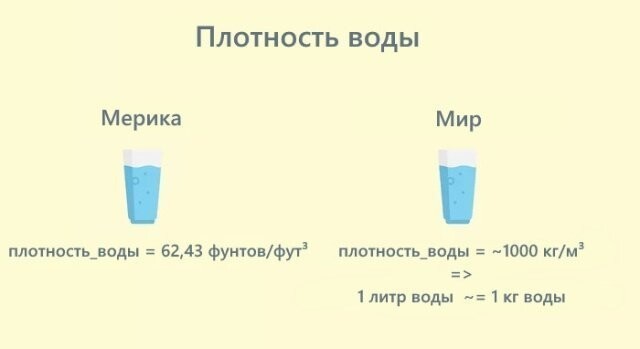 Зачем было всё так усложнять?