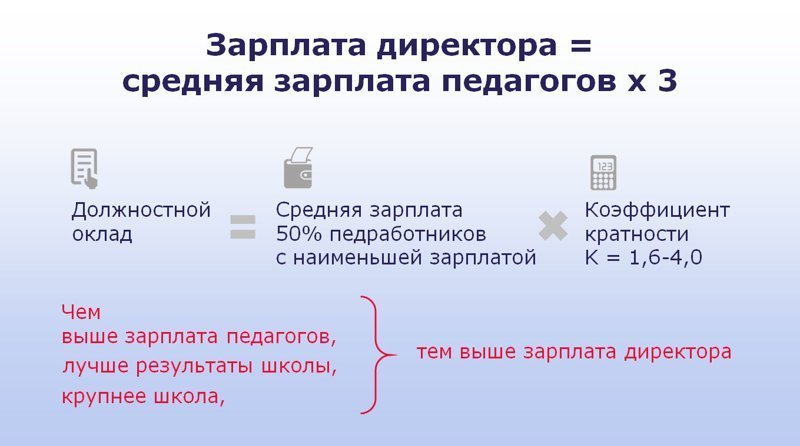 Вот такая формула расчета директоров школ в Москве