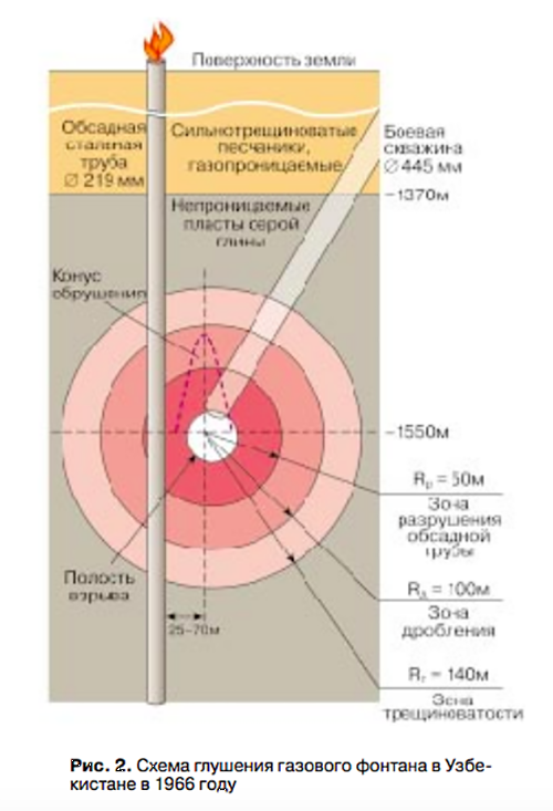 Программа №7: как в СССР с помощью ядерных взрывов тушили пожары, создавали озера и искали полезные