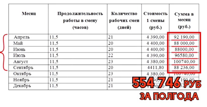 Проект для лохов, или как Яшин «нагрел» москвичей на деньги