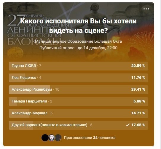 Чиновники решили опросить Блокадников Вконтакте, чтобы эффективнее потратить деньги
