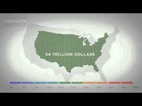 Распределение денег среди населения в США 