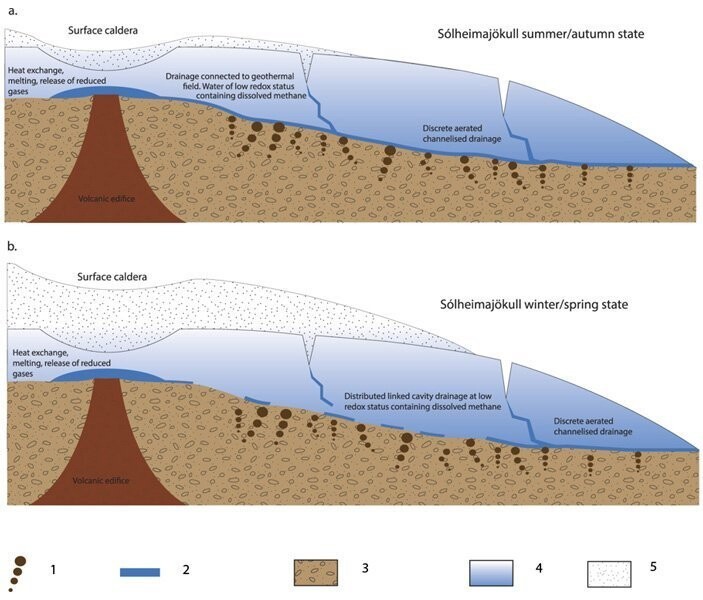 Ледники, расположенные в вулканических областях, могут быть мощными источниками метана