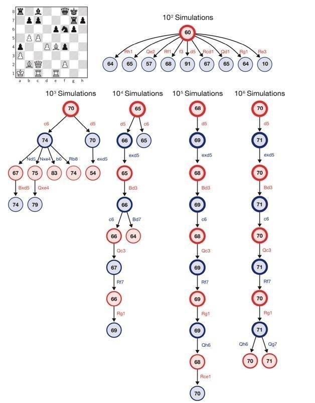 Нейронные сети рвут суперкомпьютер в шахматы