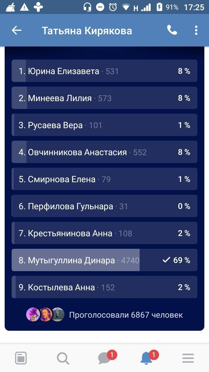 Некрасивые идут лесом: устроители конкурса "Уральская невеста" отказались признавать победу девушки