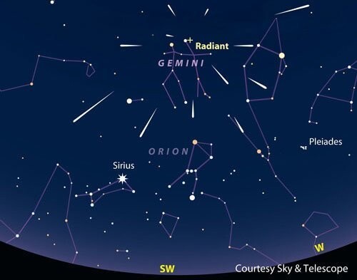 Радиант метеорного потока Геминиды находится в созвездии Близнецов — это значит, что успех в этот период ждёт вас во многих сферах, но необходимо постараться.