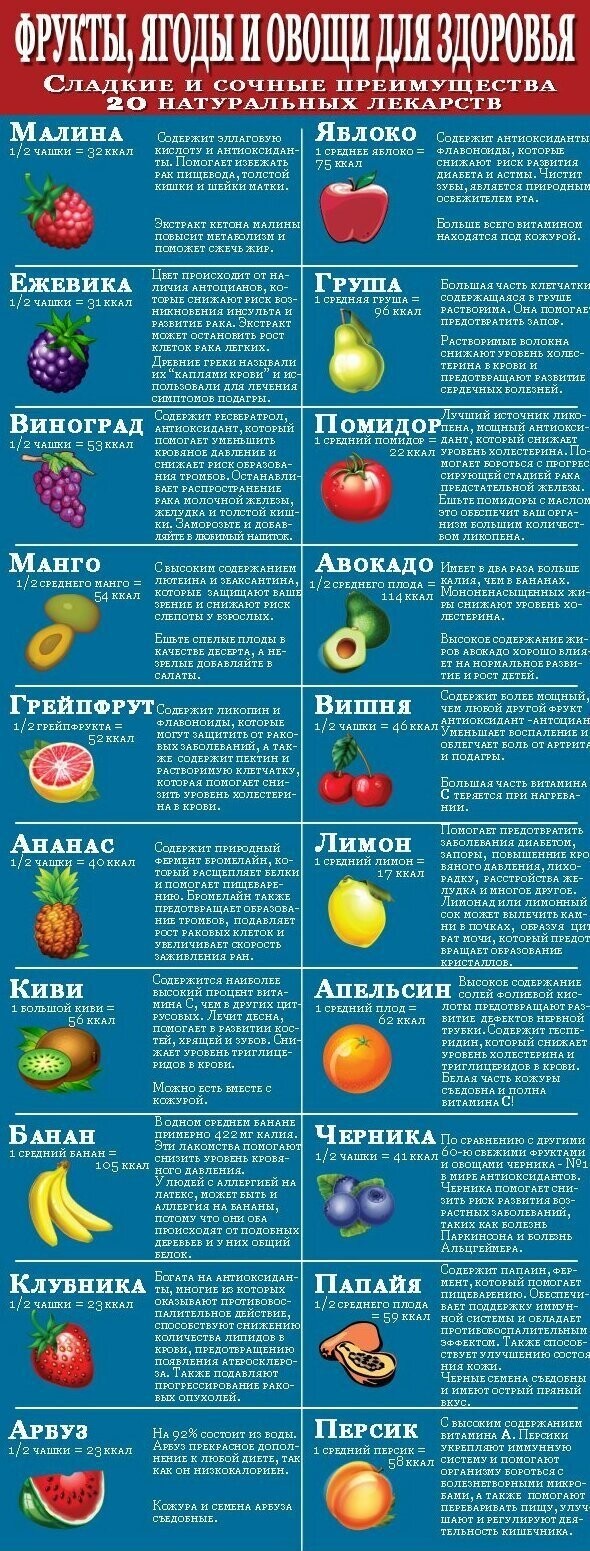 Здоровье в ягодах и фруктах