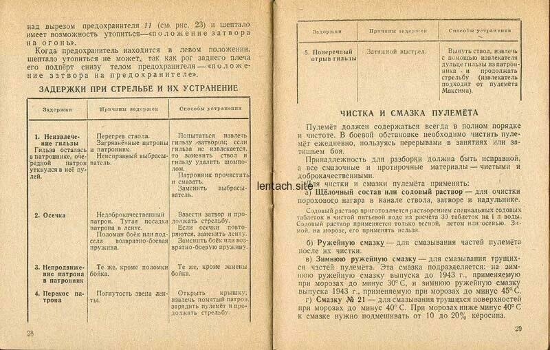 Руководство по использованию германского единого пулемета mg-42. ви нко ссср 1944 г