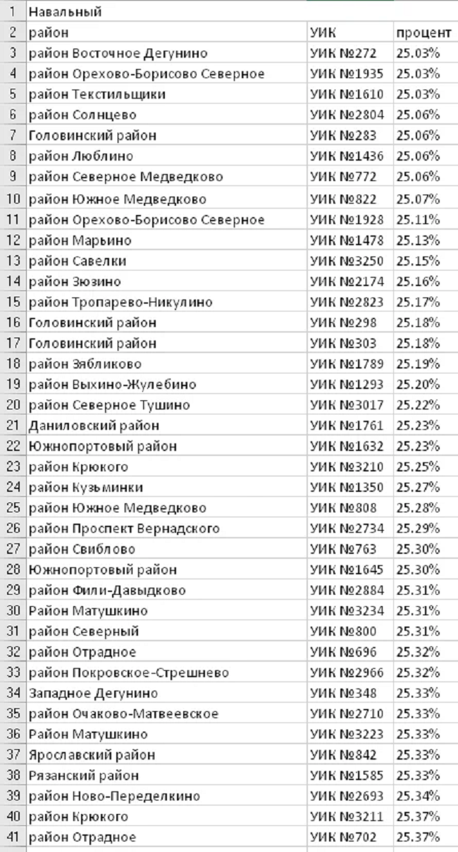Очередной фейл Навального – о выборах в Приморье