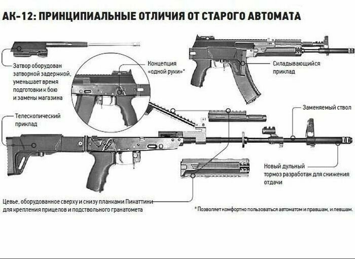 Концерн «Калашников» начал поставки автоматов АК-12 Министерству обороны