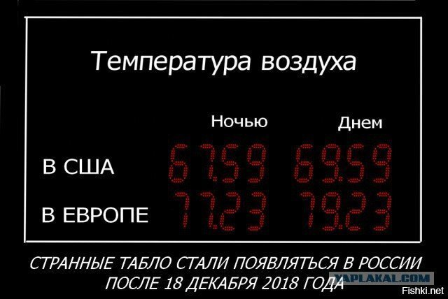 Россия - в поисках нового дизайна для табло с курсами валют (запрещенных на т...
