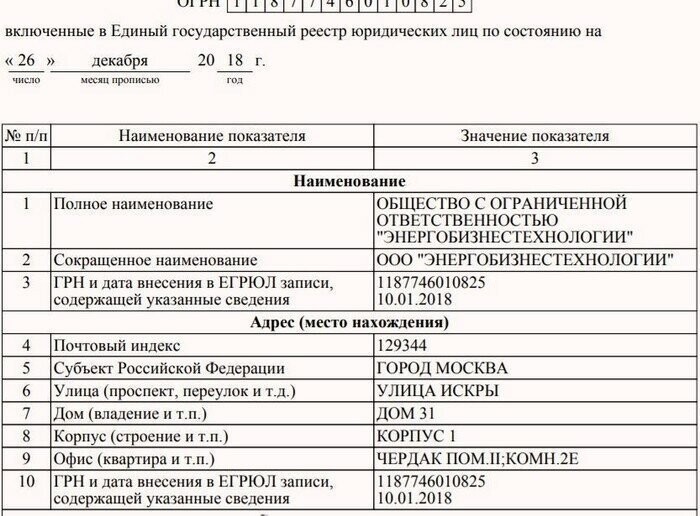 Крупнейший IT-подряд Газпрома в 2018 году получила фирма... с чердака в Бабушкинском районе