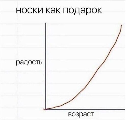 Прикольные и смешные картинки от Димон за 04 января 2019