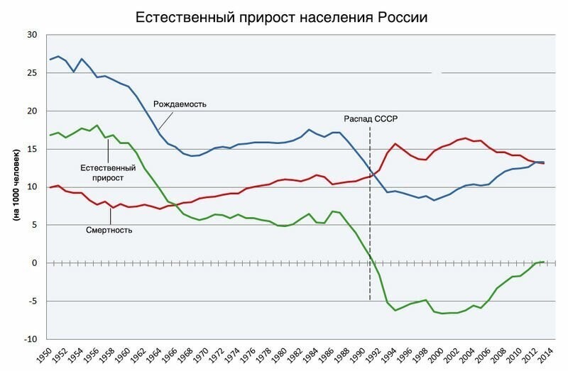 Сколько нас должно быть?