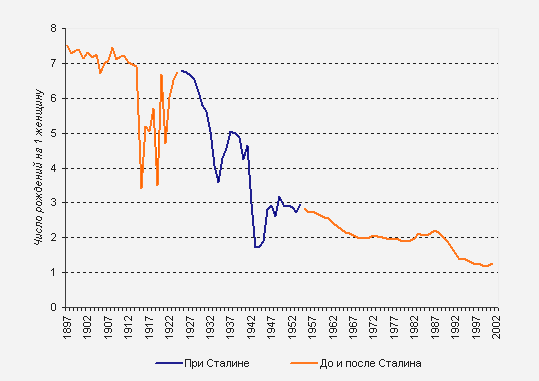 Сколько нас должно быть?