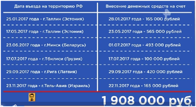 Пастбище укроботов. Чем «Новая газета» притягивает комментаторов с Украины