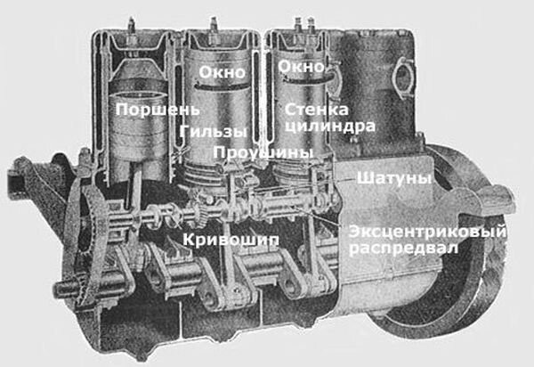 Образец мотора с газораспределительным механизмом типа «Тихий Найт» или «Бесшумный механизм Найта» (Silent Knight), 1919 год.
