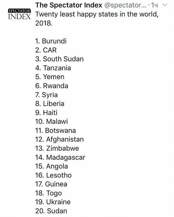 Двадцать самых несчастных государств в мире за 2018 год