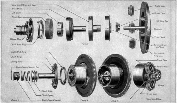 FORD-T. Автомобиль – эпоха