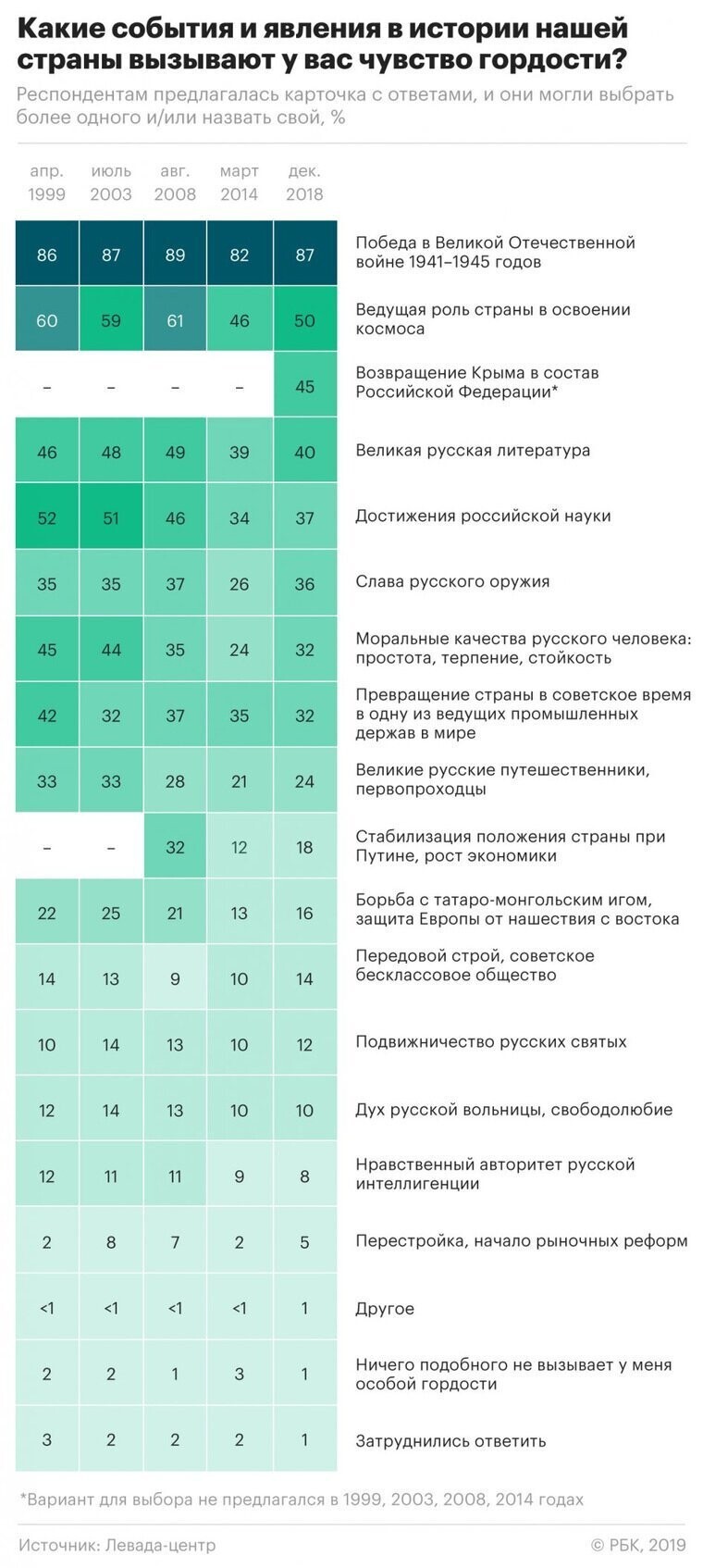 Более половины россиян стыдятся «вечной бедности»