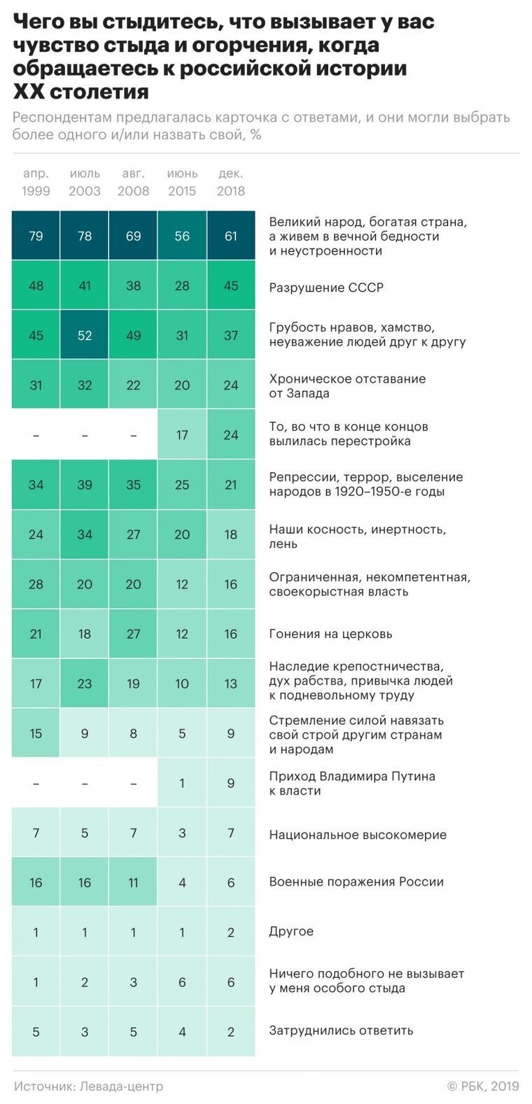 Более половины россиян стыдятся «вечной бедности»