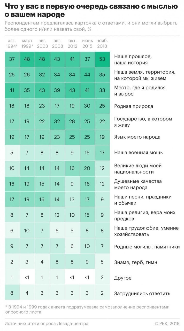 Более половины россиян стыдятся «вечной бедности»
