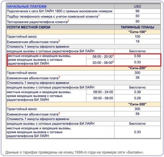 25 шагов в прошлое