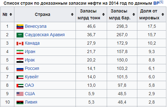 Страсти по стране-«бензоколонке»