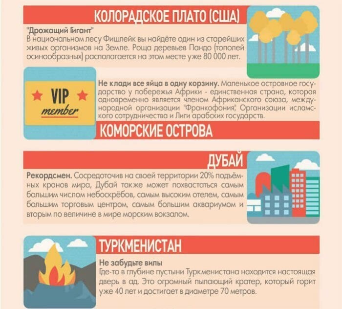 Интересные факты о туризме