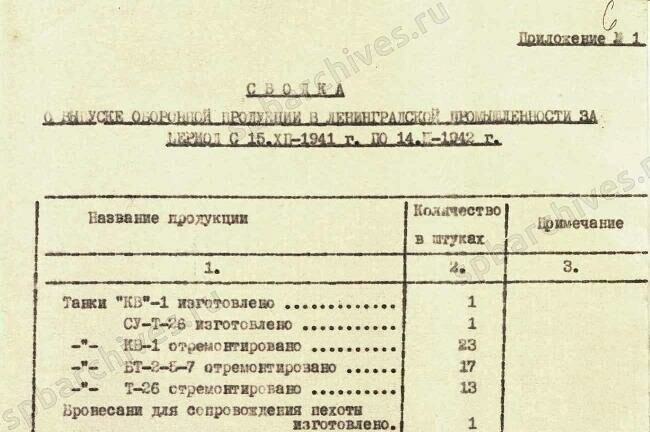 А вот "сотни танков" - цифирки хорошо видны?