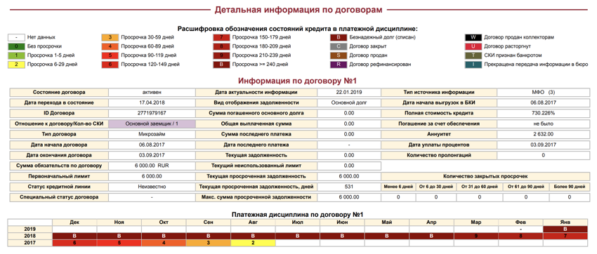 Карта дня расшифровка